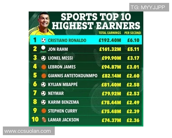 全球顶级足球球星最新工资排行揭晓谁才是真正的收入王者 全球顶级足球球星最新工资排行揭晓谁才是真正的收入王者